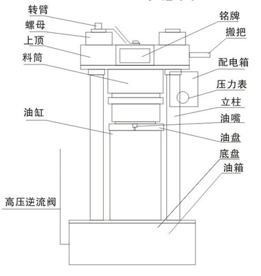 270型液壓榨油機外觀分析圖